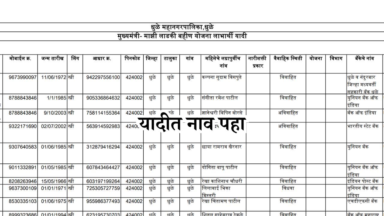 Aaditi tatkare Ladki Bahin 2024